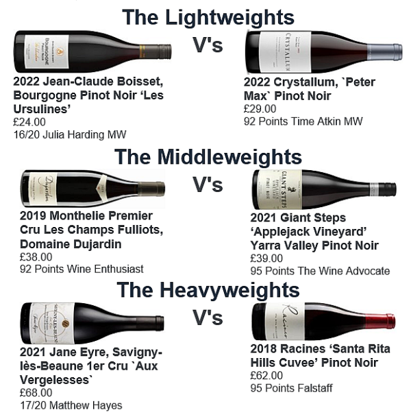 92 Or More Exclusive Six Bottle Burgundy V’s The World Case (Reds)